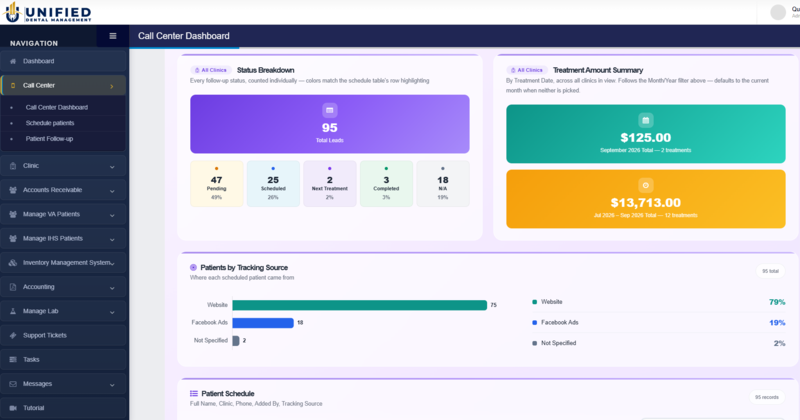 Call center dashboard
